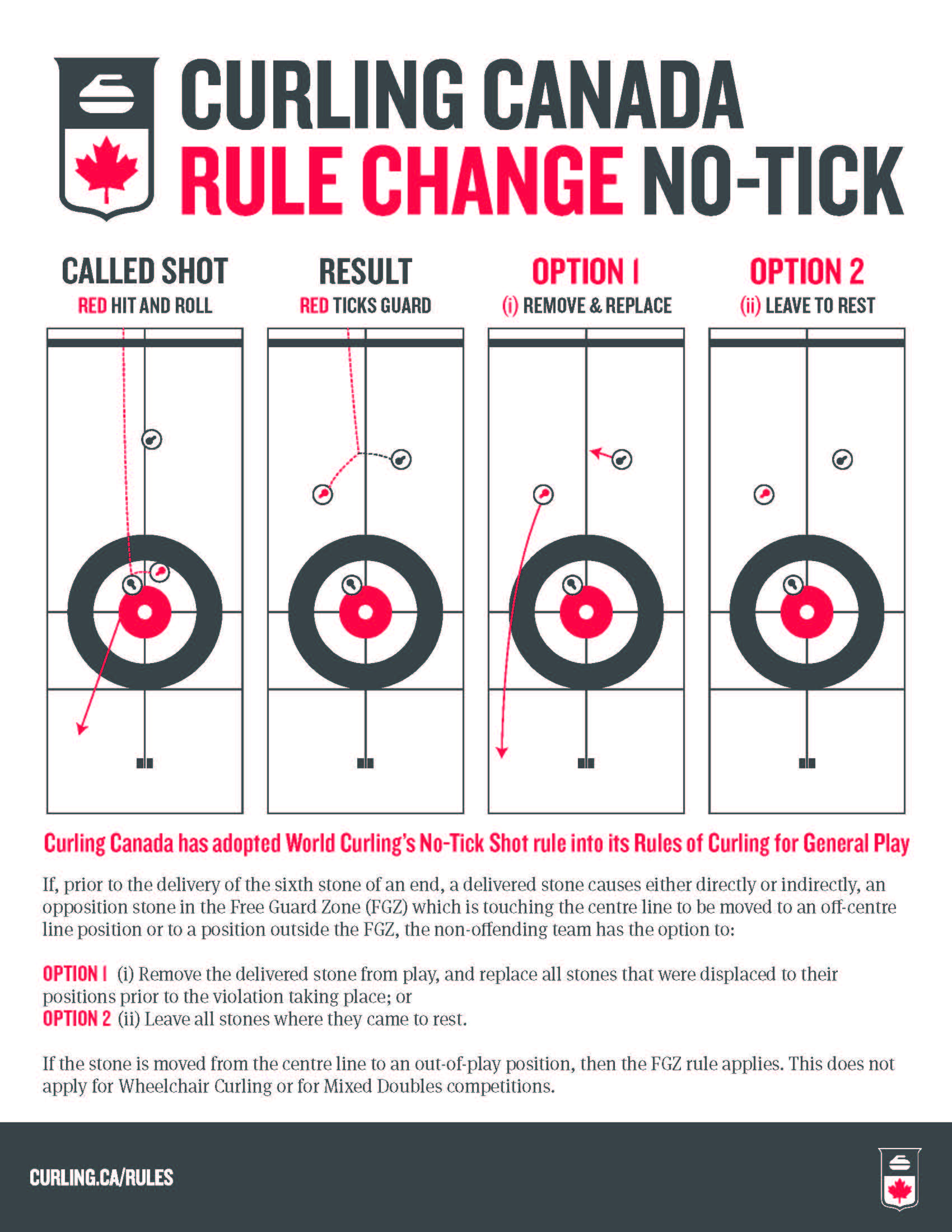 No Tick Rule Poster 2024 1